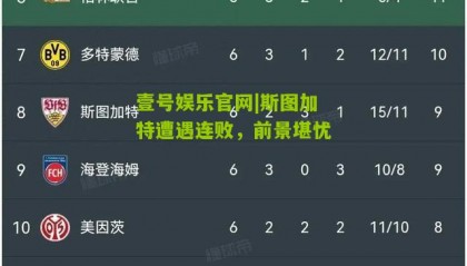 壹号娱乐官网|斯图加特遭遇连败,前景堪忧