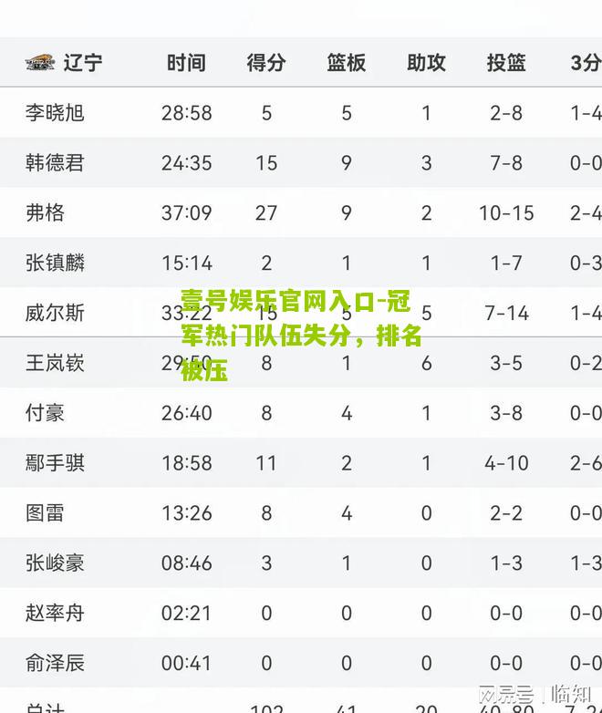 冠军热门队伍失分，排名被压